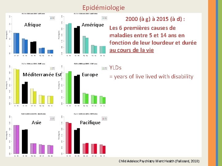 Epidémiologie Afrique Méditerranée Est Asie 2000 (à g) à 2015 (à d) : Amérique