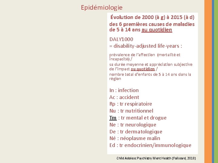 Epidémiologie Évolution de 2000 (à g) à 2015 (à d) des 6 premières causes