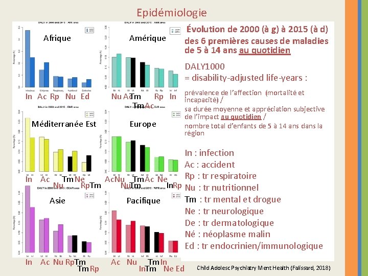 Epidémiologie Afrique Amérique Évolution de 2000 (à g) à 2015 (à d) des 6