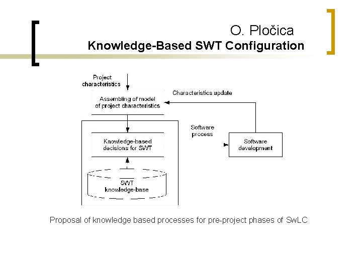 O. Pločica Knowledge-Based SWT Configuration Proposal of knowledge based processes for pre-project phases of