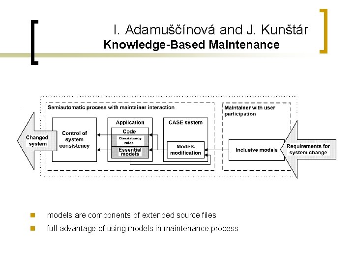 I. Adamuščínová and J. Kunštár Knowledge-Based Maintenance models are components of extended source files