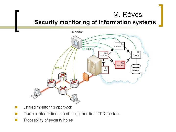 M. Révés Security monitoring of information systems Unified monitoring approach Flexible information export using