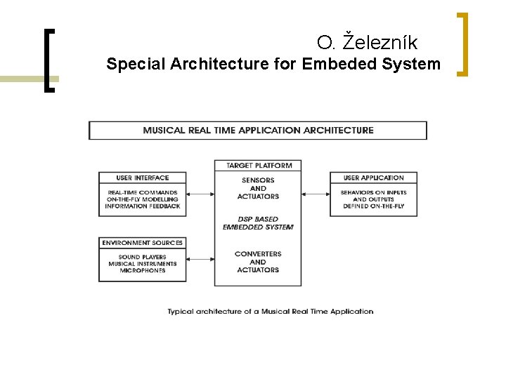 O. Železník Special Architecture for Embeded System 