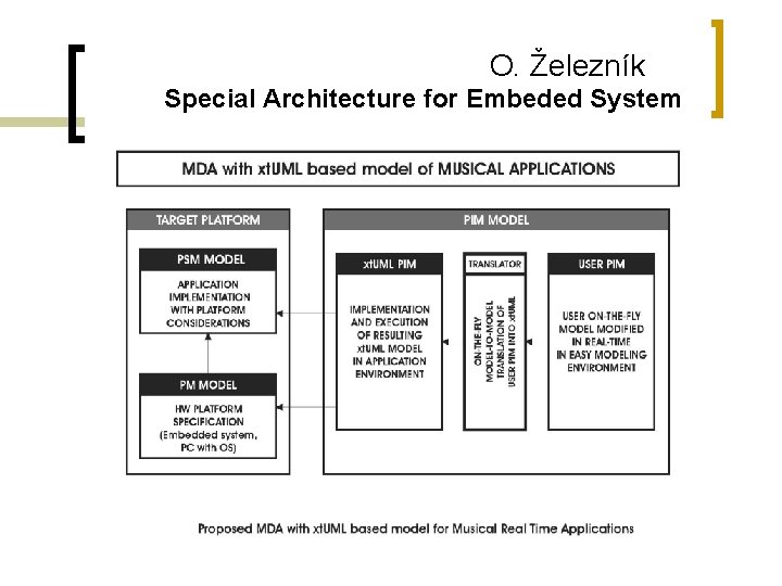 O. Železník Special Architecture for Embeded System 