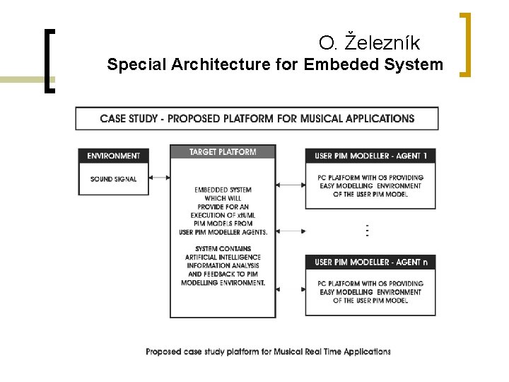 O. Železník Special Architecture for Embeded System 