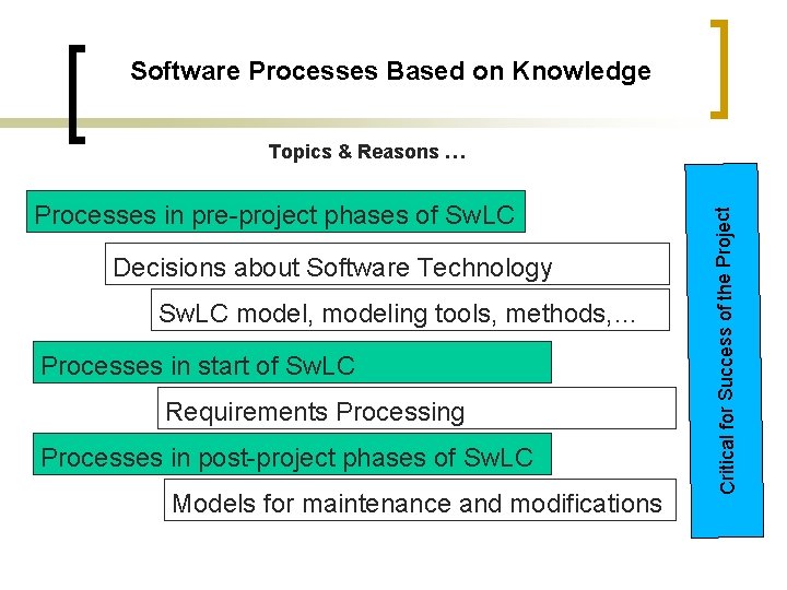 Software Processes Based on Knowledge Processes in pre-project phases of Sw. LC Decisions about