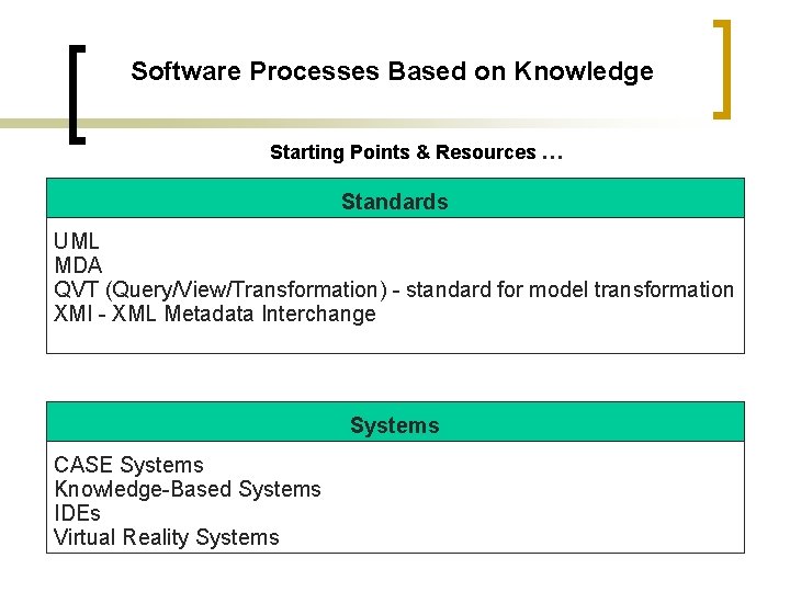 Software Processes Based on Knowledge Starting Points & Resources … Standards UML MDA QVT