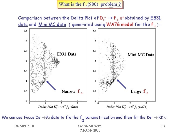 What is the f o(980) problem ? Comparison between the Dalitz Plot of Ds+ What is the f o(980) problem ? Comparison between the Dalitz Plot of Ds+