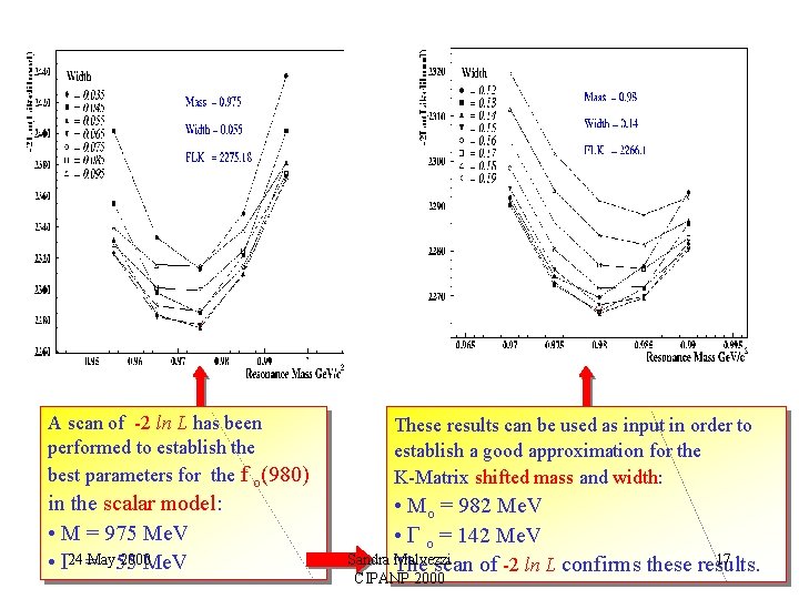 A scan of -2 ln L has been performed to establish the best parameters A scan of -2 ln L has been performed to establish the best parameters