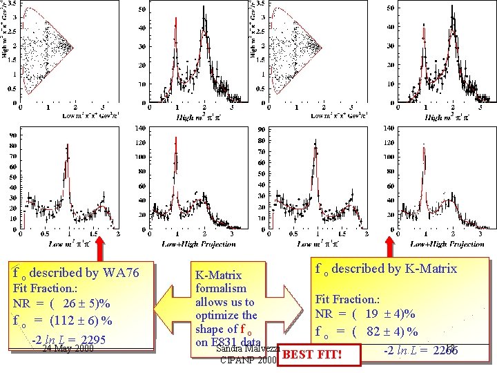 f o described by WA 76 Fit Fraction. : NR = ( 26 5)% f o described by WA 76 Fit Fraction. : NR = ( 26 5)%