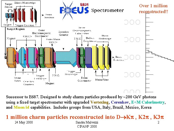 FOCUS Spectrometer Over 1 million reconstructed!! Successor to E 687. Designed to study charm FOCUS Spectrometer Over 1 million reconstructed!! Successor to E 687. Designed to study charm