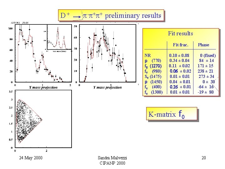 D+ - + + preliminary results Fit frac. NR r (770) f 2 (1270) D+ - + + preliminary results Fit frac. NR r (770) f 2 (1270)