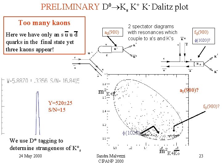 PRELIMINARY D 0 Ks K+ K- Dalitz plot D 0 -> Ks K+ K_ PRELIMINARY D 0 Ks K+ K- Dalitz plot D 0 -> Ks K+ K_