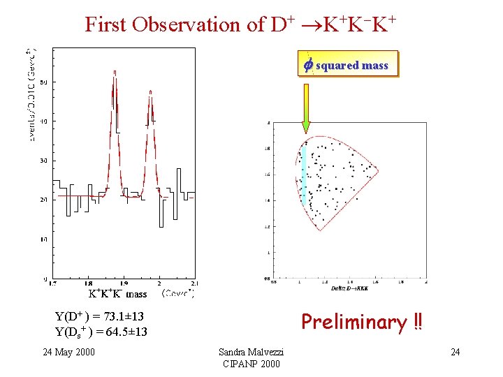 First Observation of D+ K+K K+ f squared mass Preliminary !! Y(D+ ) = First Observation of D+ K+K K+ f squared mass Preliminary !! Y(D+ ) =