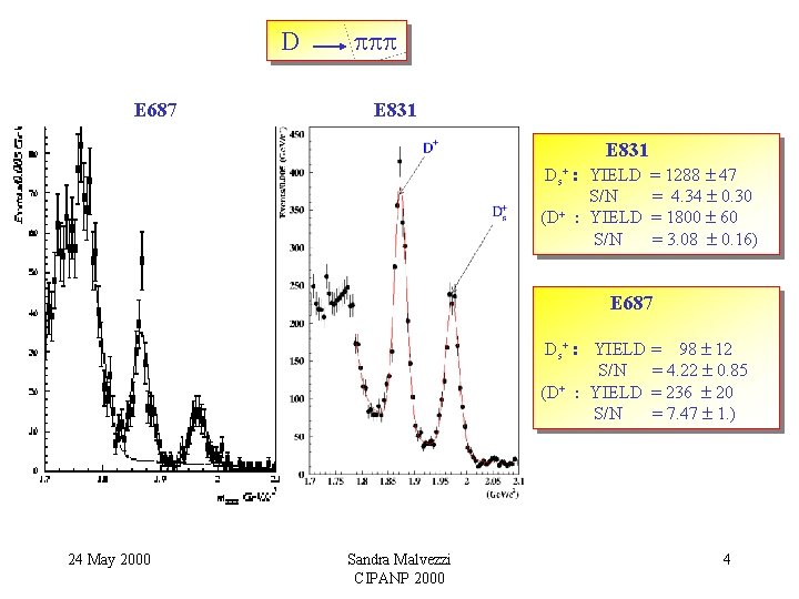 D E 687 E 831 Ds+ : YIELD S/N (D+ : YIELD S/N = D E 687 E 831 Ds+ : YIELD S/N (D+ : YIELD S/N =