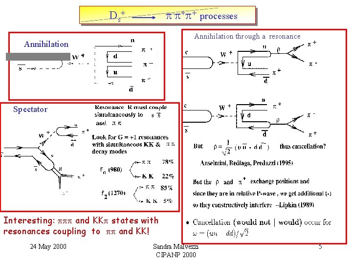 - + + processes D s+ Annihilation through a resonance Annihilation Spectator Interesting: - + + processes D s+ Annihilation through a resonance Annihilation Spectator Interesting: