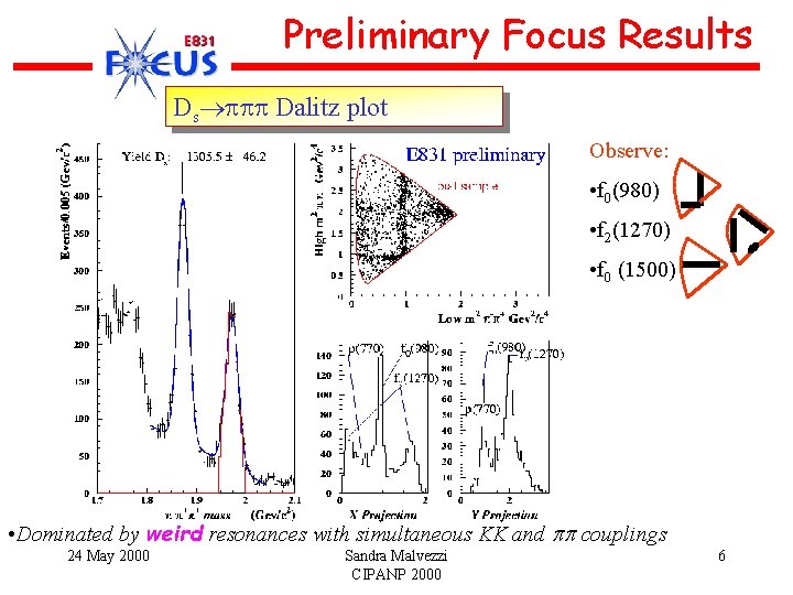 Preliminary Focus Results Ds Dalitz plot Observe: • f 0(980) • f 2(1270) • Preliminary Focus Results Ds Dalitz plot Observe: • f 0(980) • f 2(1270) •