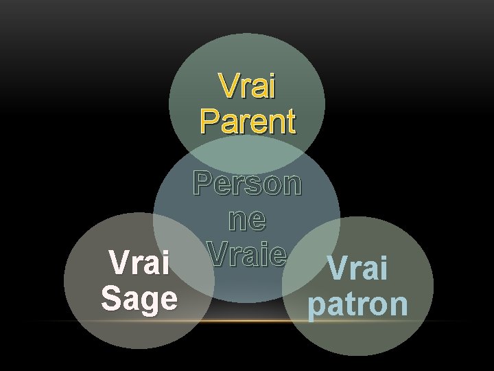 Vrai Parent Person ne Vraie Vrai Sage patron 