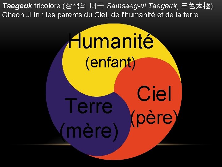 Taegeuk tricolore (삼색의 태극 Samsaeg-ui Taegeuk, 三色太極) Cheon Ji In : les parents du