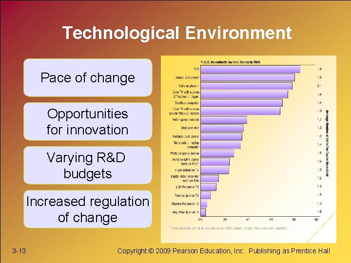 Technological Environment Pace of change Opportunities for innovation Varying R&D budgets Increased regulation of