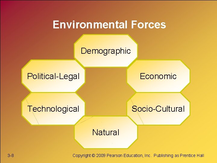 Environmental Forces Demographic Political-Legal Economic Technological Socio-Cultural Natural 3 -8 Copyright © 2009 Pearson