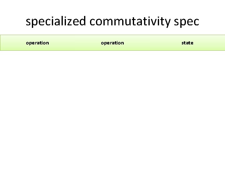 specialized commutativity spec operation state 