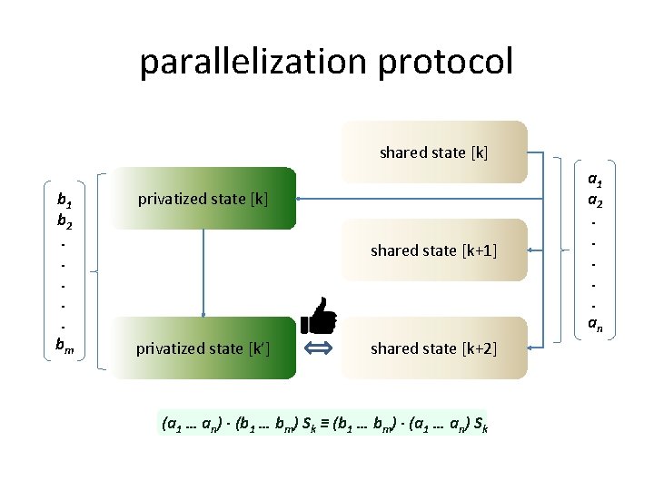 parallelization protocol shared state [k] b 1 b 2. . . bm privatized state