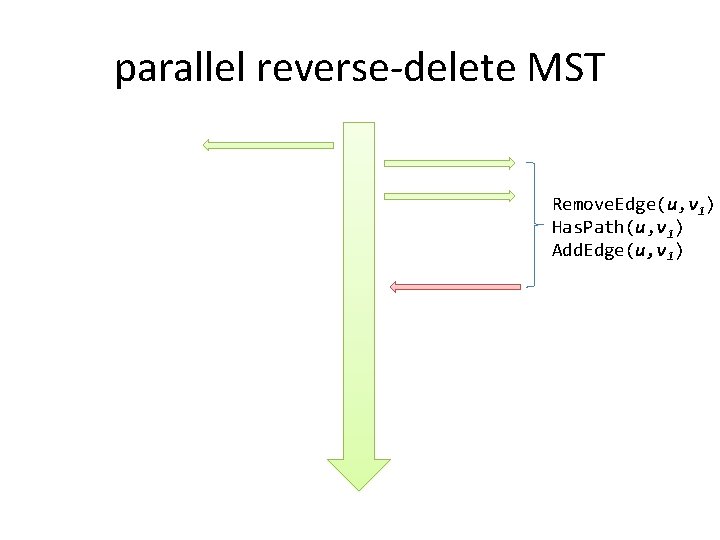 parallel reverse-delete MST Remove. Edge(u, v 1) Has. Path(u, v 1) Add. Edge(u, v