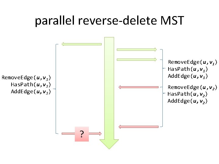 parallel reverse-delete MST Remove. Edge(u, v 1) Has. Path(u, v 1) Add. Edge(u, v
