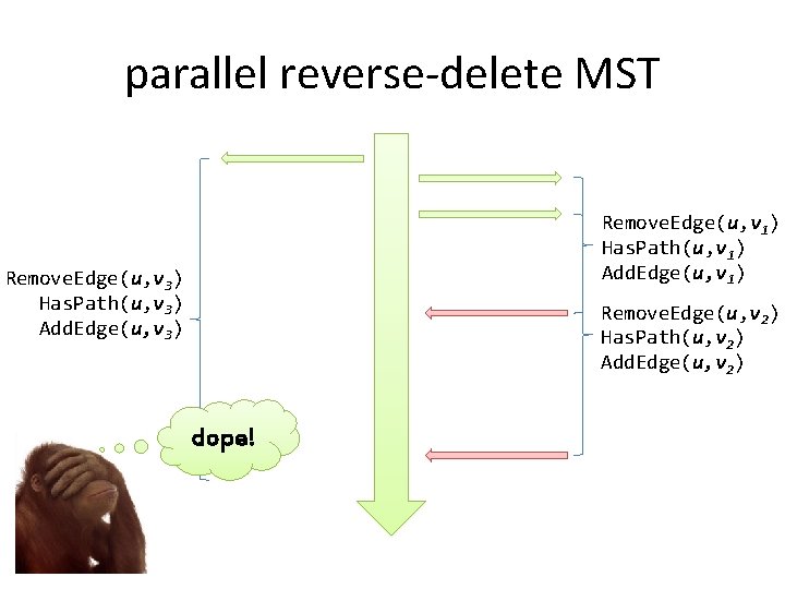 parallel reverse-delete MST Remove. Edge(u, v 1) Has. Path(u, v 1) Add. Edge(u, v