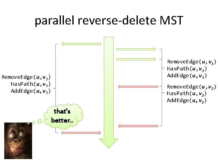 parallel reverse-delete MST Remove. Edge(u, v 1) Has. Path(u, v 1) Add. Edge(u, v