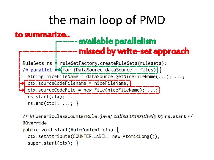 the main loop of PMD to summarize. . available parallelism missed by write-set approach