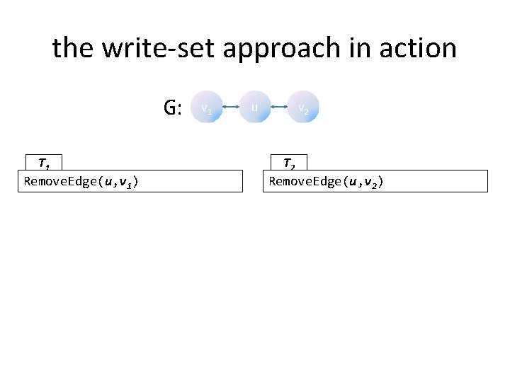 the write-set approach in action G: T 1 Remove. Edge(u, v 1) v 1