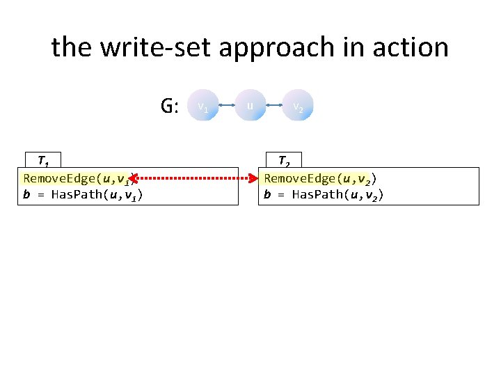 the write-set approach in action G: T 1 Remove. Edge(u, v 1) b =