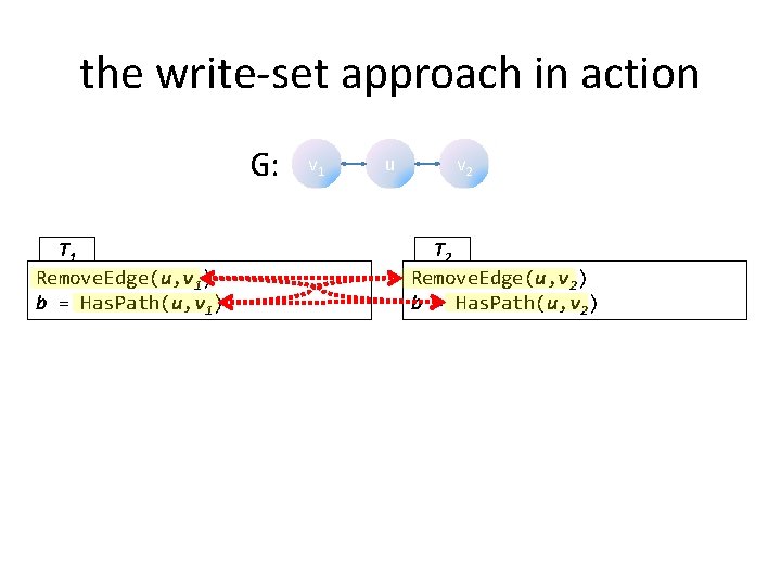 the write-set approach in action G: T 1 Remove. Edge(u, v 1) b =