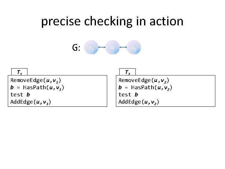 precise checking in action G: T 1 Remove. Edge(u, v 1) b = Has.