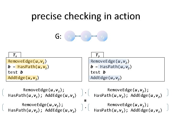 precise checking in action G: v 1 u T 1 Remove. Edge(u, v 1)