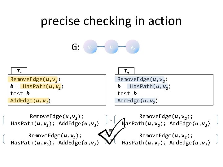 precise checking in action G: v 1 u T 1 Remove. Edge(u, v 1)