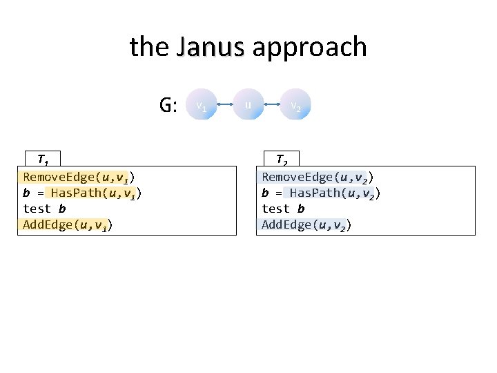 the Janus approach G: T 1 Remove. Edge(u, v 1) b = Has. Path(u,