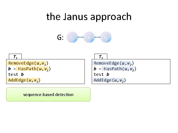 the Janus approach G: v 1 T 1 Remove. Edge(u, v 1) b =