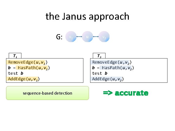 the Janus approach G: v 1 T 1 Remove. Edge(u, v 1) b =