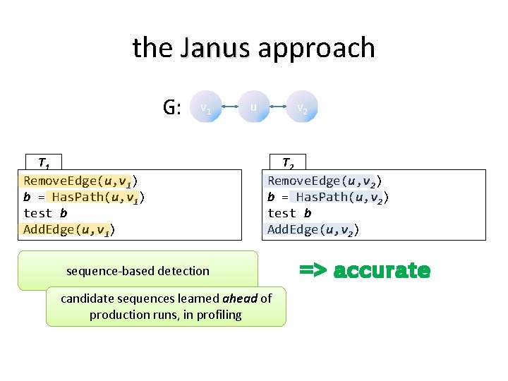 the Janus approach G: v 1 T 1 Remove. Edge(u, v 1) b =