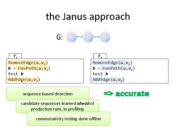 the Janus approach G: v 1 T 1 Remove. Edge(u, v 1) b =