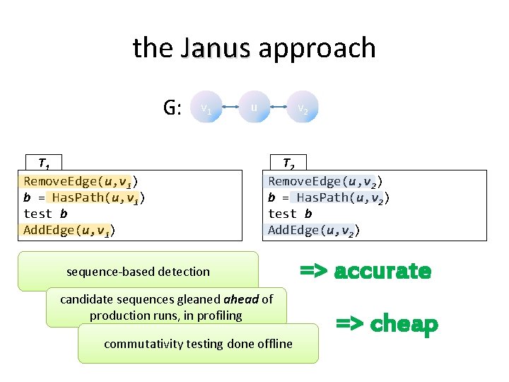 the Janus approach G: v 1 T 1 Remove. Edge(u, v 1) b =
