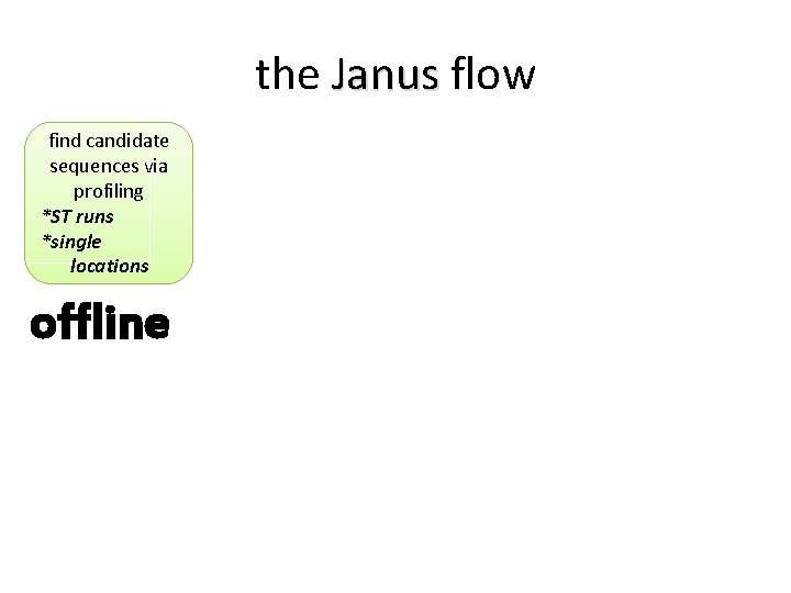 the Janus flow find candidate sequences via profiling *ST runs *single locations offline 