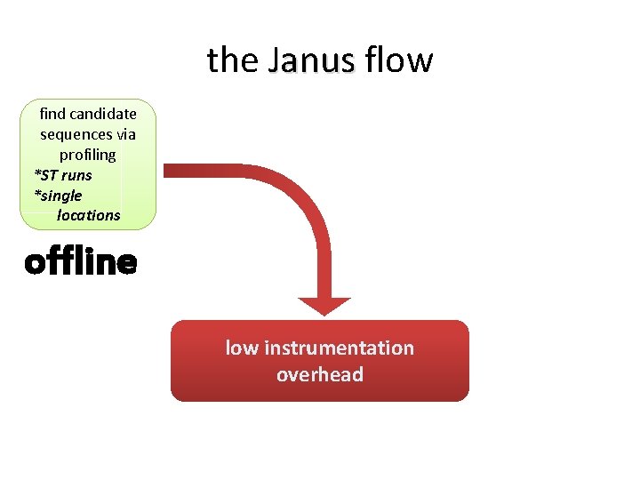 the Janus flow find candidate sequences via profiling *ST runs *single locations offline low