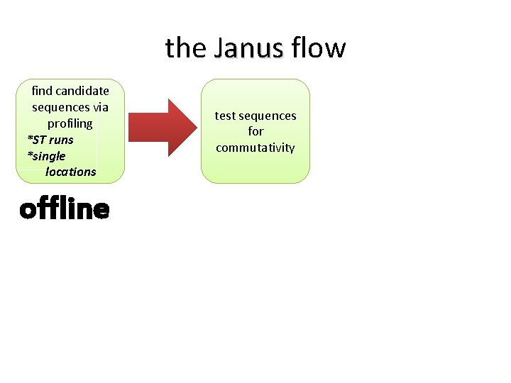 the Janus flow find candidate sequences via profiling *ST runs *single locations offline test