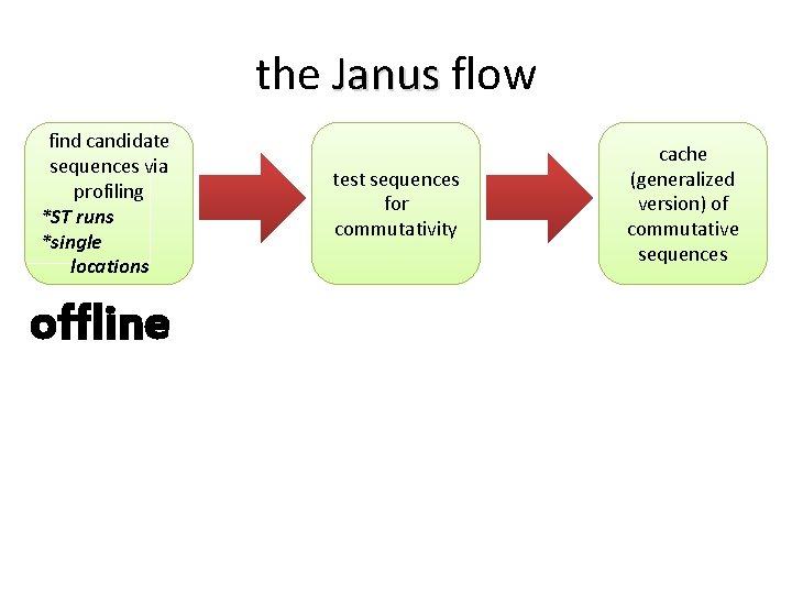 the Janus flow find candidate sequences via profiling *ST runs *single locations offline test