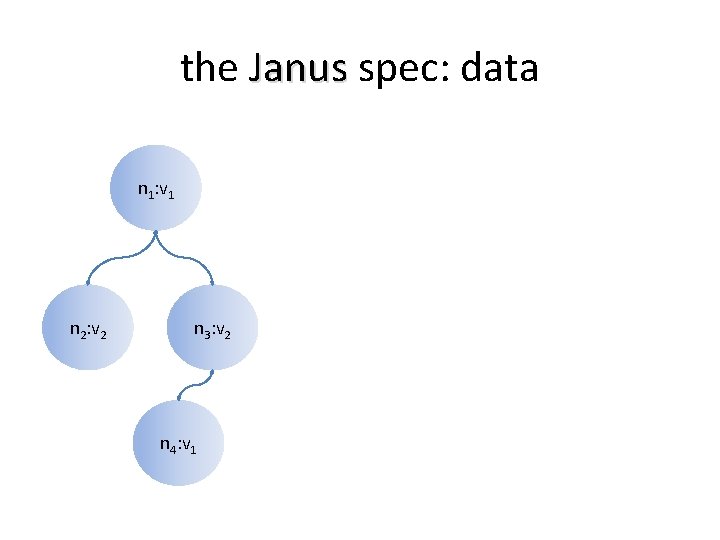 the Janus spec: data n 1: v 1 n 2: v 2 n 3: