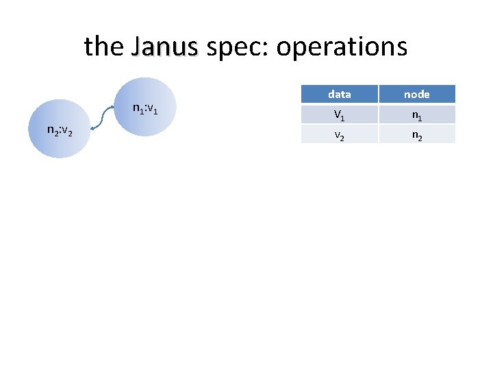 the Janus spec: operations n 1: v 1 n 2: v 2 data node